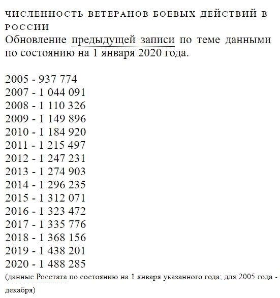 График выплаты едв ветеранам боевых в 2025 Все льготы Чернобыльцам в 2024 закон Правовые технологии
