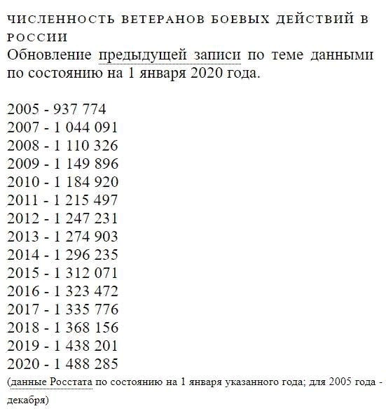 Сколько выплатят ветеранам. Ветераны боевых действий численность. Численность ветеранов боевых действий в России. Ветеран боевых действий выплаты в 2021 году. Количество ветеранов боевых действий в России.