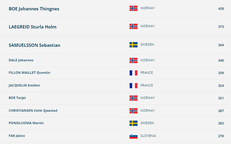 Мужской тотал после четвертого этапа 