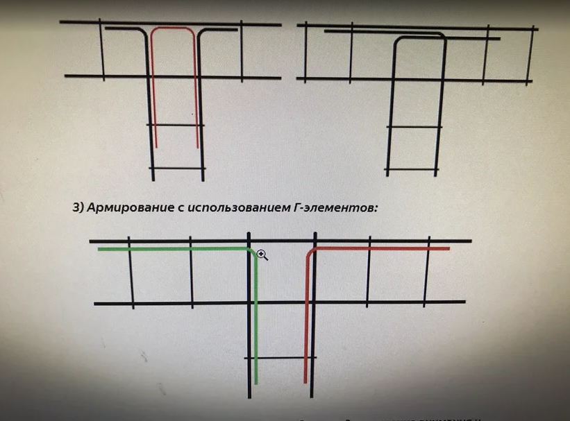 Простое приспособление для сгибания арматуры