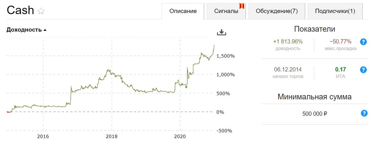 Тарифный план фондовый рынок финам