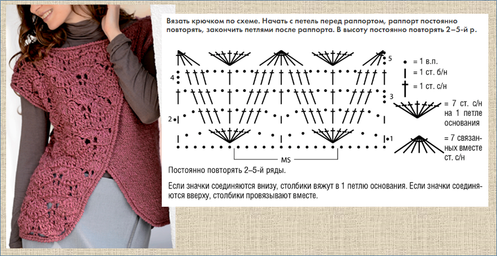 Жилеты и безрукавки спицами схемы описания вязания бесплатно