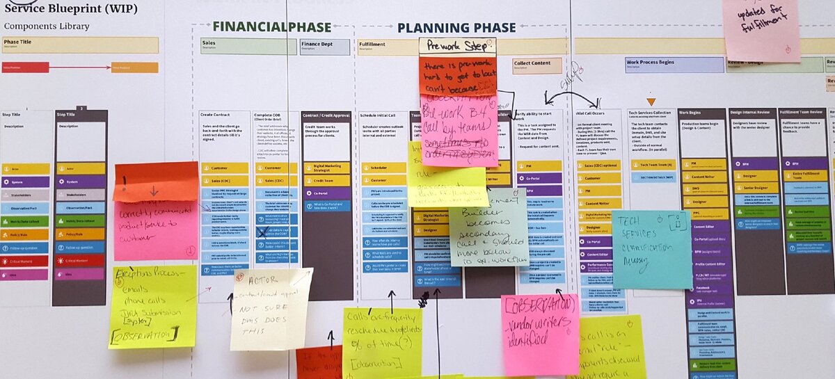 Customer Journey Map (CJM) - это визуализация клиентского опыта с целью улучшения
