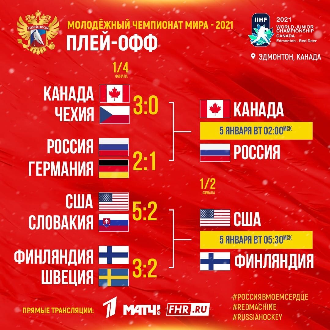 МЧМ-2020/2021. Плей-офф. Эдмонтон, Канада.