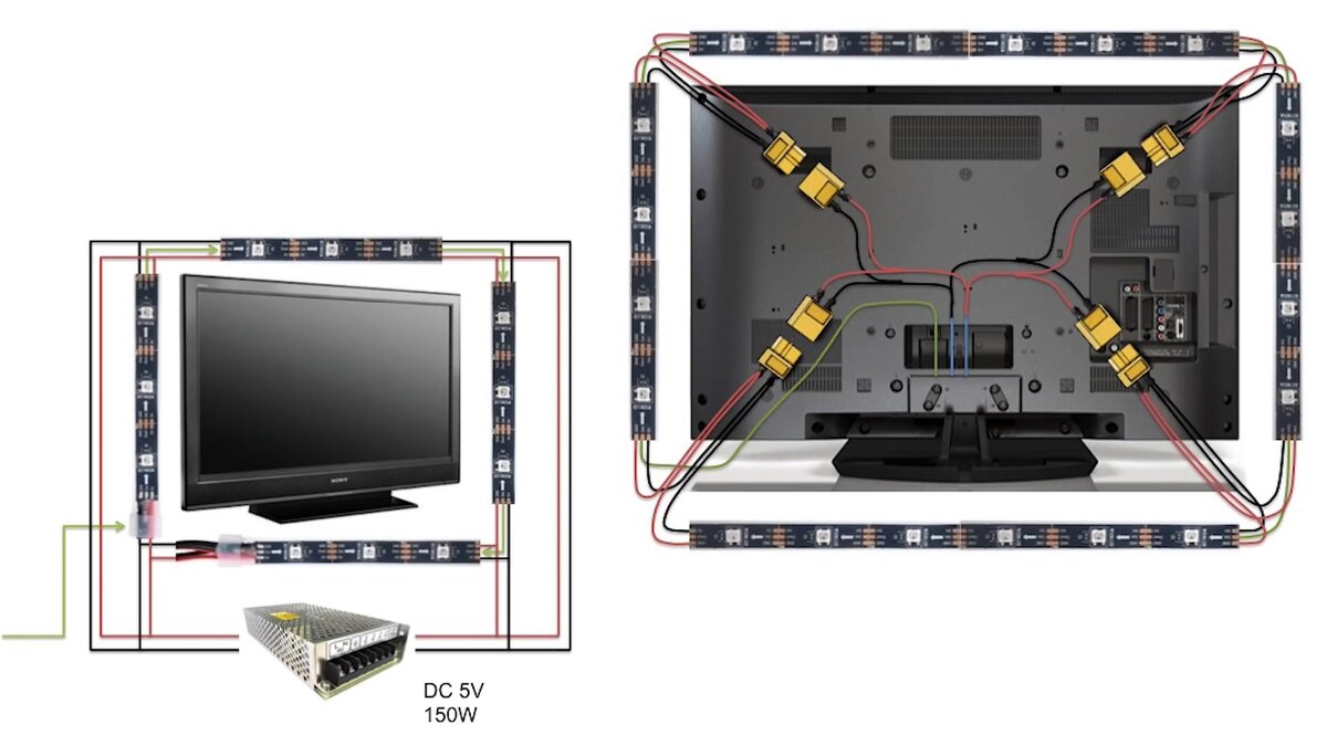 Как устроен LED-экран, конструкция дисплеев на LED модулях