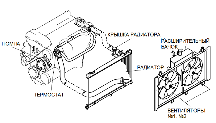  прокачать завоздушенную систему охлаждения двигателя автомобиля .