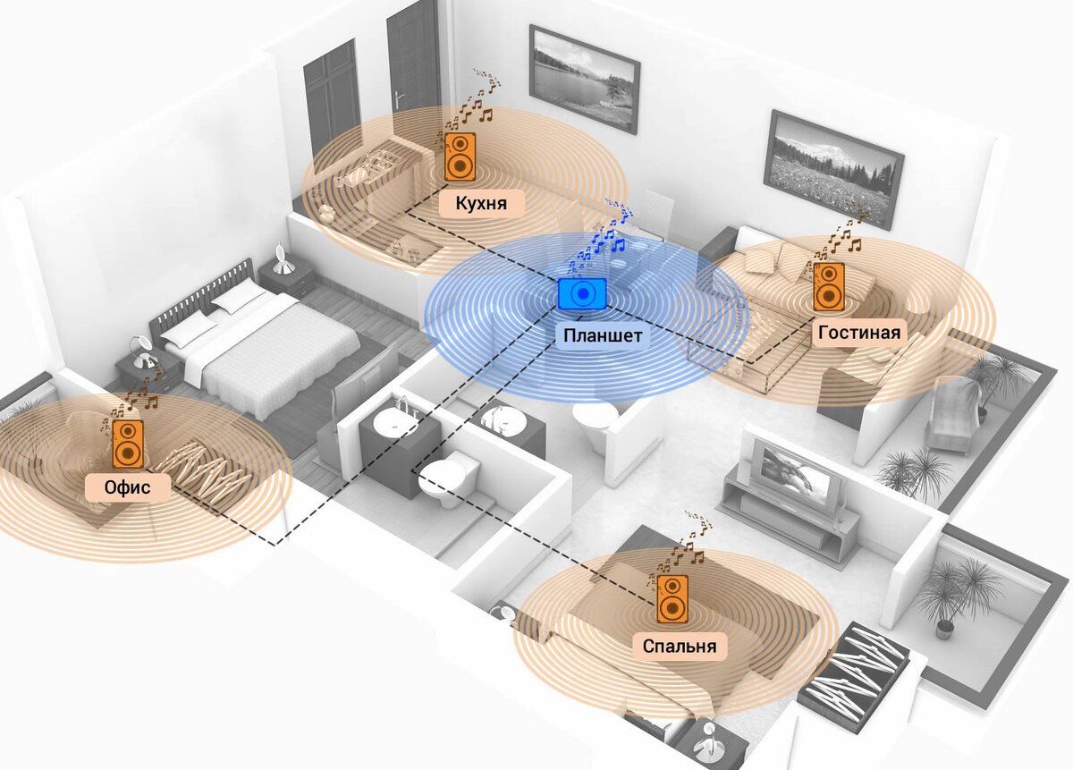 Системы Multiroom