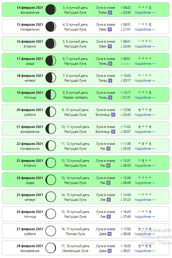 Лунный календарь январь 2024 благоприятные дни. Благоприятные даты по лунному календарю. Лунный календарь на февраль 2021 огородника. Лунный календарь на февраль 2021. Удачные дни для операции в феврале 2021.