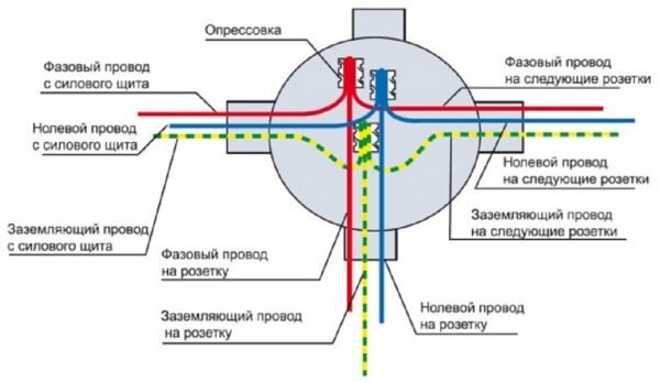 Ремонт пылесоса-своими руками. Электрические схемы пылесосов