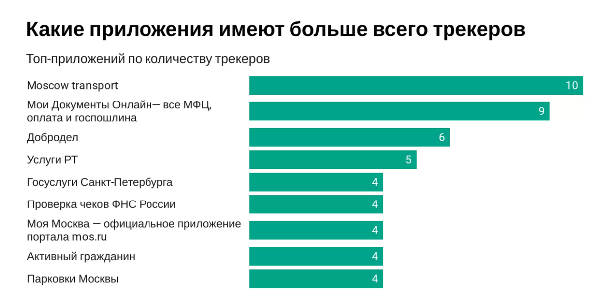 Данные: АНО «Информационная культура»