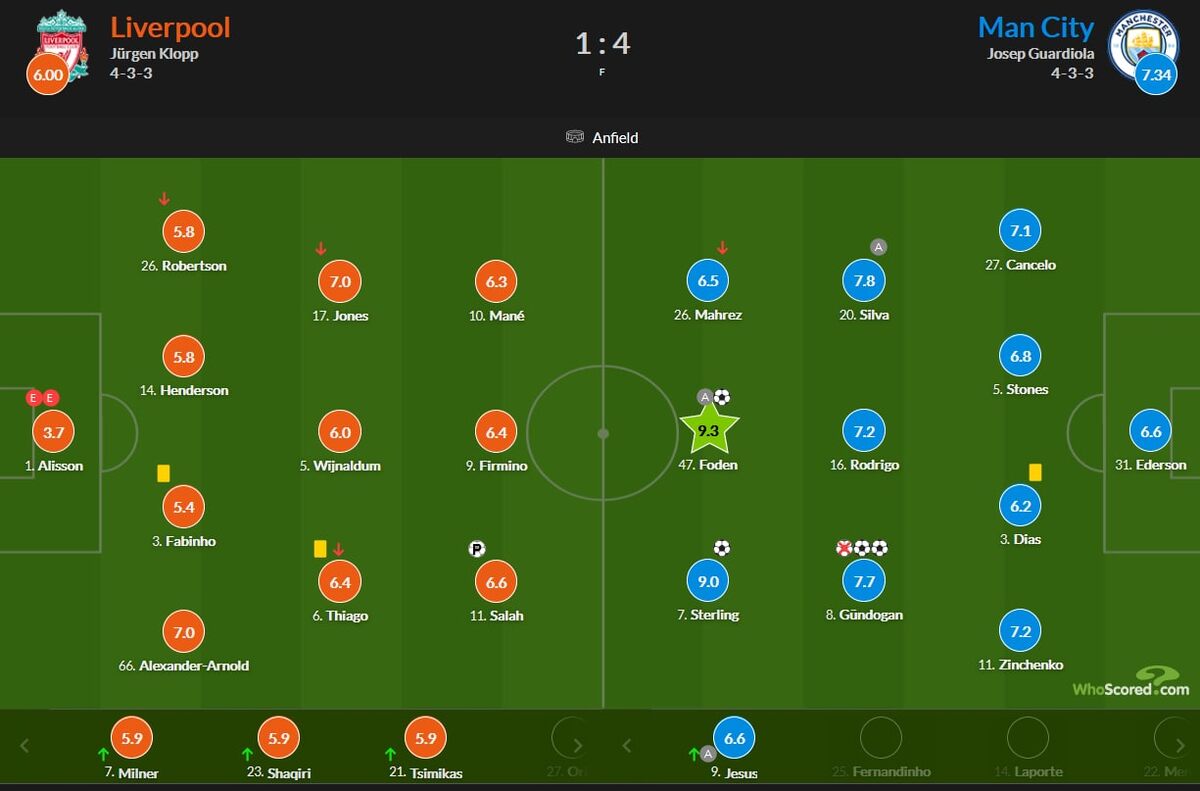 Оценки за матч