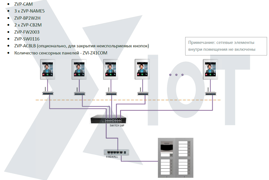 Sip-домофония в системе умный дом