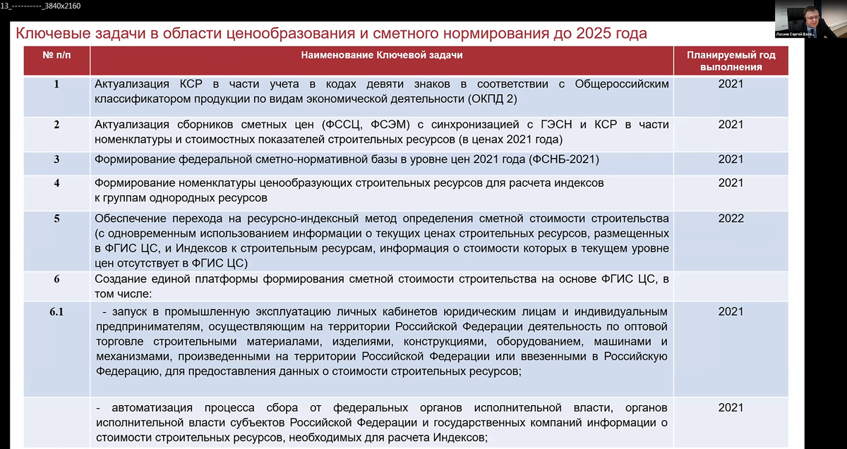 Фгис цс. ФГИСЦС Минстрой РФ. Классификатор строительных ресурсов. ФГИС ЦС Минстрой.