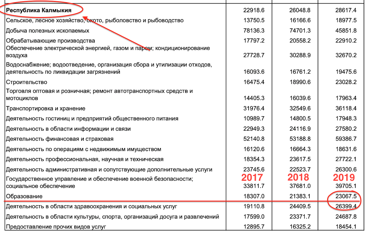 сколько зарабатывают учителя в екатеринбурге. оклад педагога в 2019 году. сколько зарабатывает мчс. какая зарплата у учителей. средняя зарплата учителя.