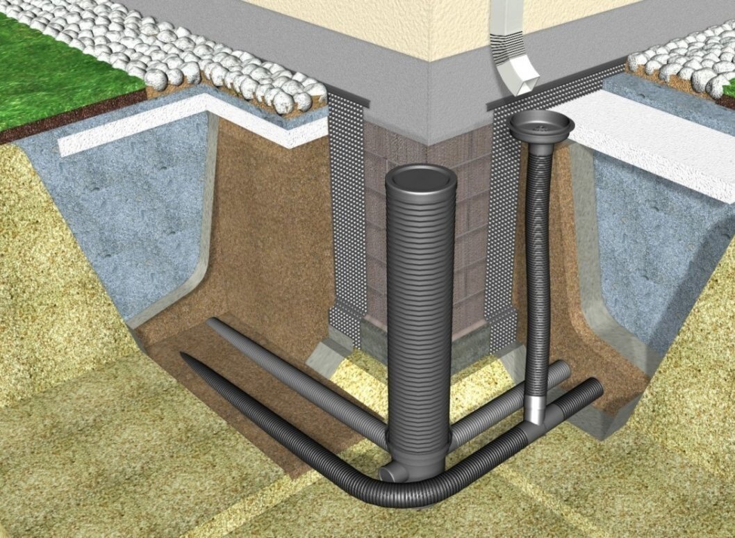 Дренаж вокруг дома, участка.Виды дренирования. | Сантехник по хозяйству. |  Дзен