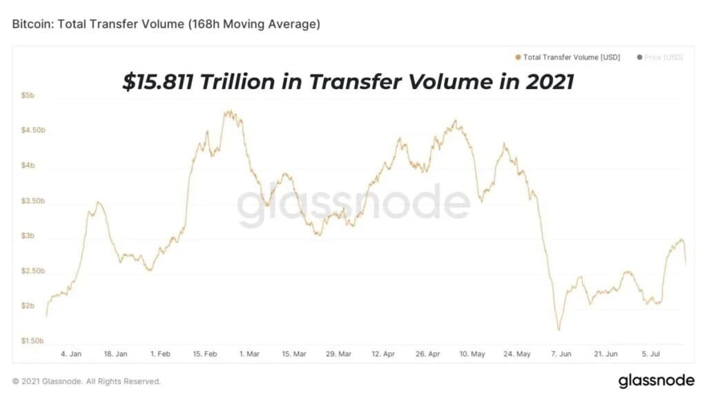 Биткоин перевод. Bitcoin перевод.