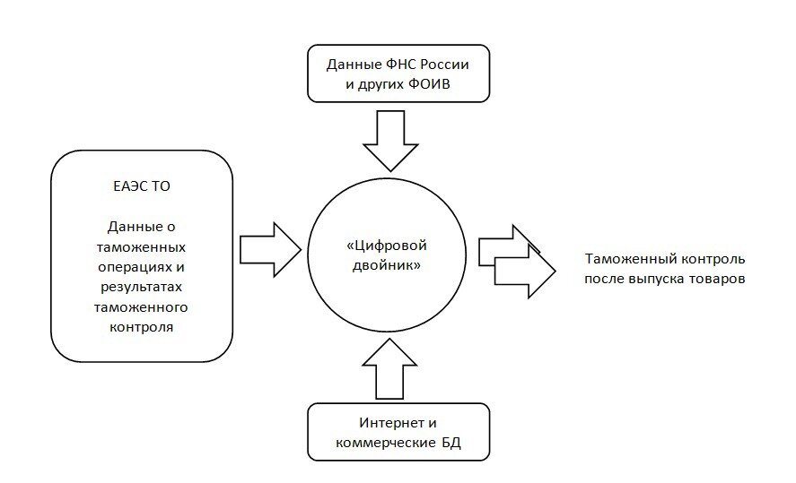 Технология цифрового двойника