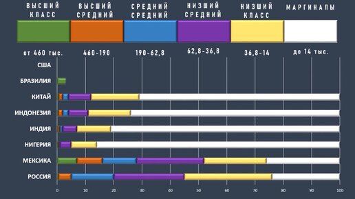 Средний класс в россии 2024