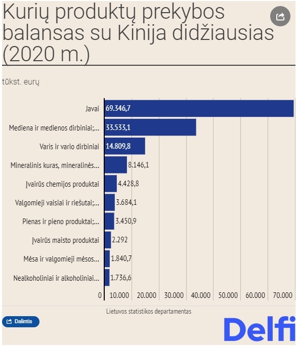 Скриншот сайта Delfi