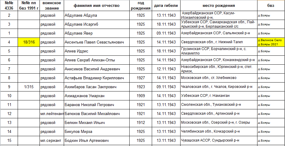 лист 1
