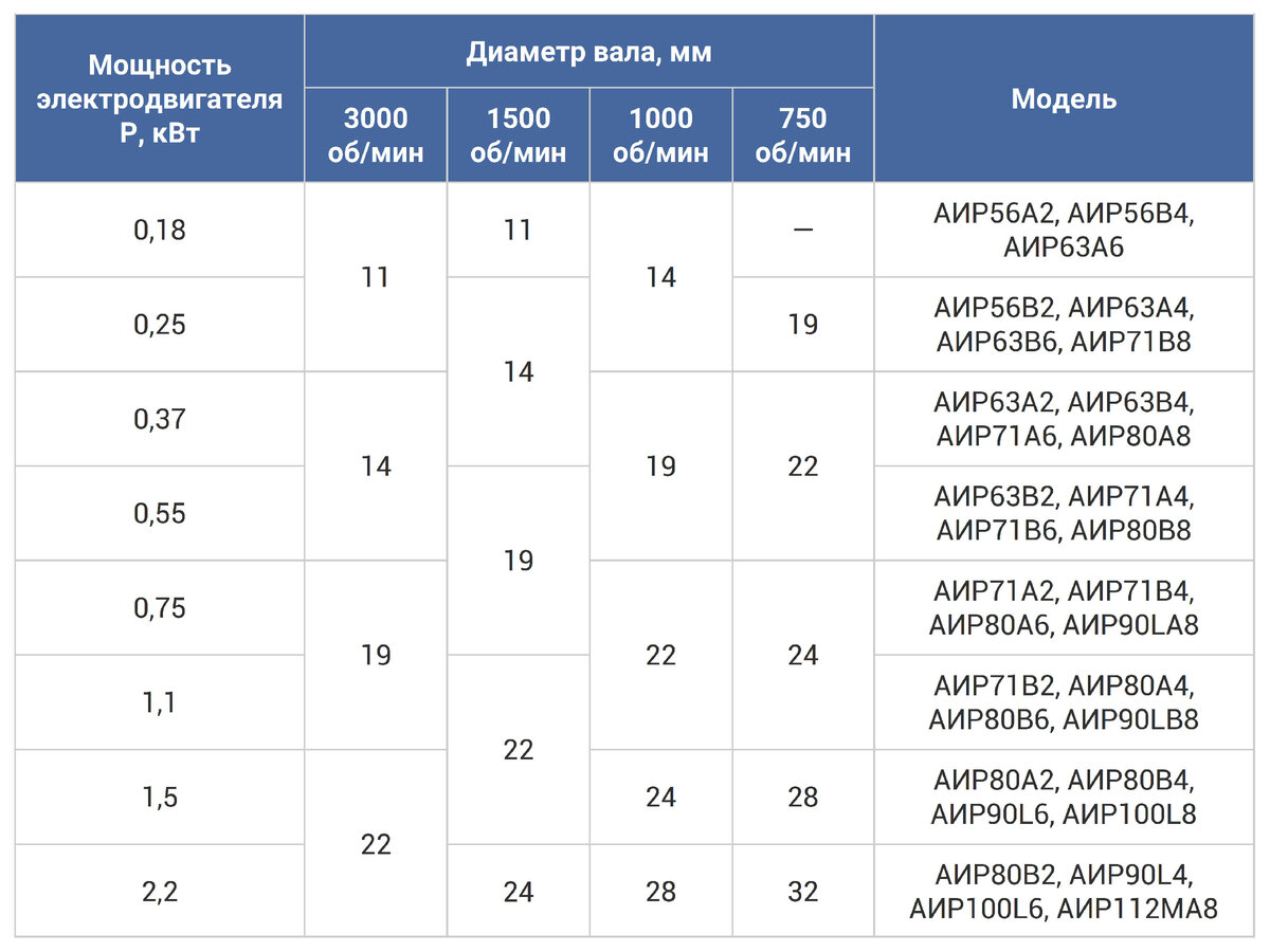 Проверить мощность