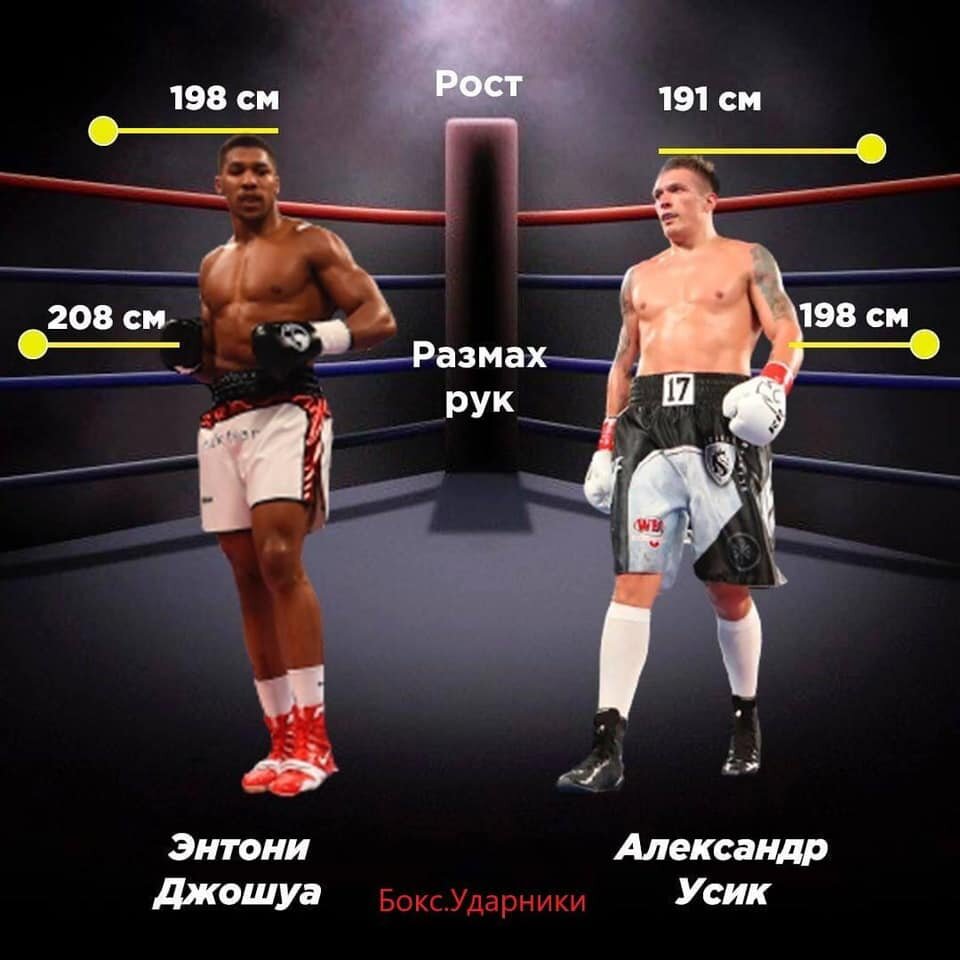 Большой бокс:  Александр  Усик - Энтони Джошуа.