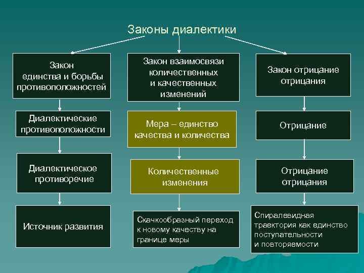 3 закона диалектики примеры НЕКРОМАНТИЯ: СИНТЕТИЧЕСКАЯ НАУКА БУДУЩЕГО (Сентябрьские тезисы) КАНАЛ ПРОФ. М.В.