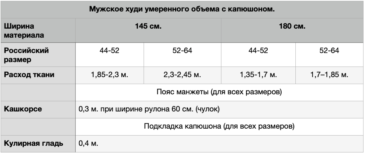 таблица расхода ткани для худи умеренного объема.