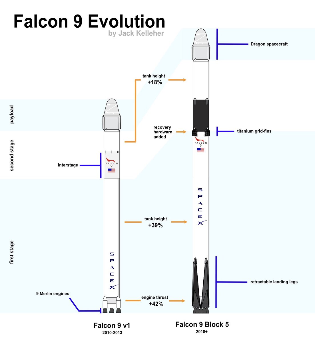 Falcon 9 схема