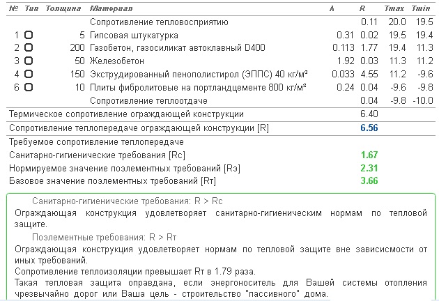 Мой выбор утеплителя для чердачного монолитного перекрытия. Почему минплита, а не Пеноплэкс?2