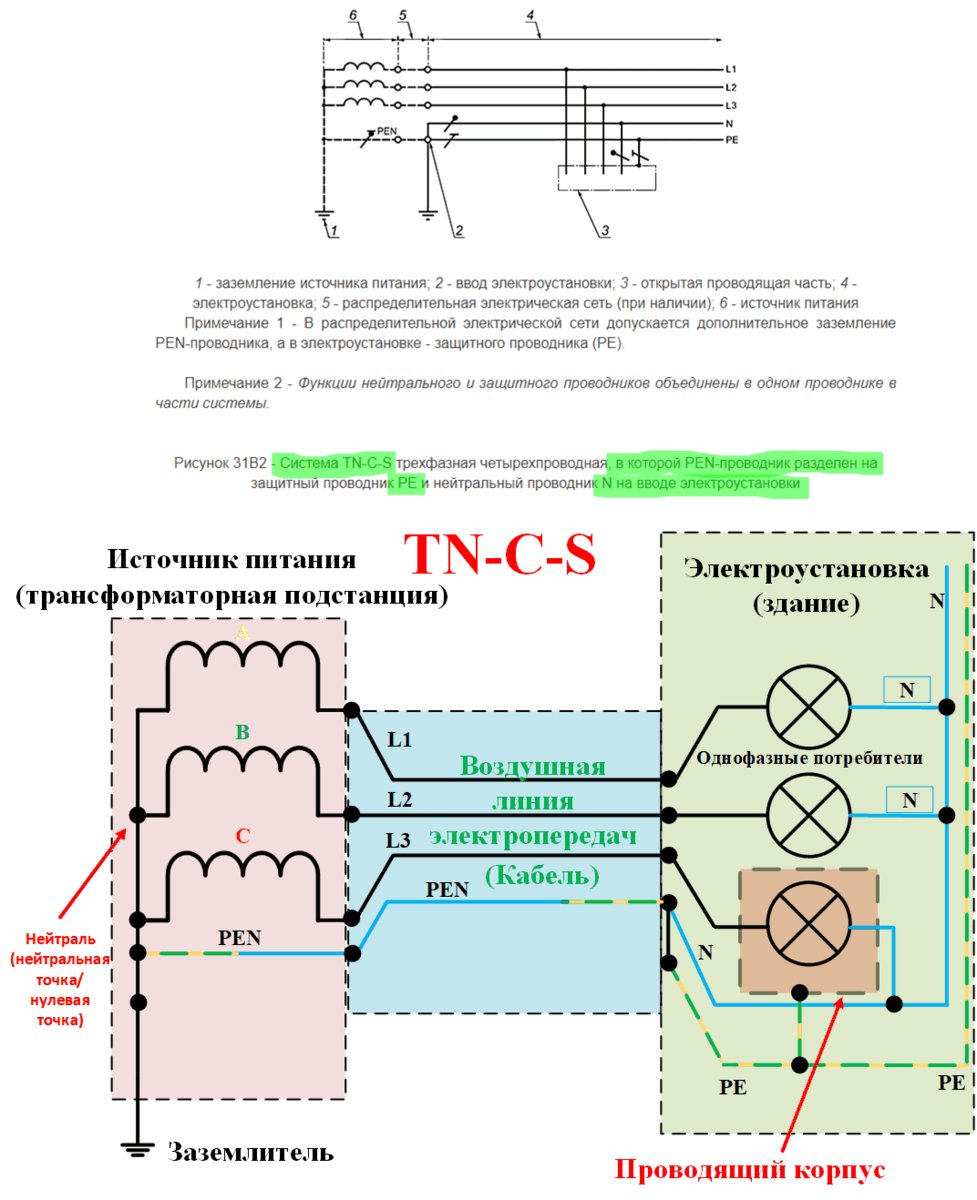 Pen проводник