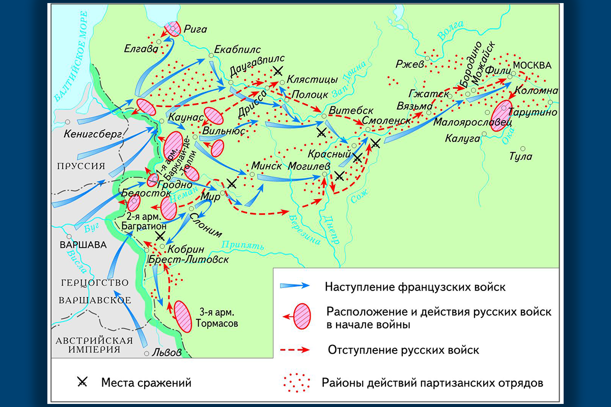 На схеме показаны события относящиеся к отечественной войне против наполеона