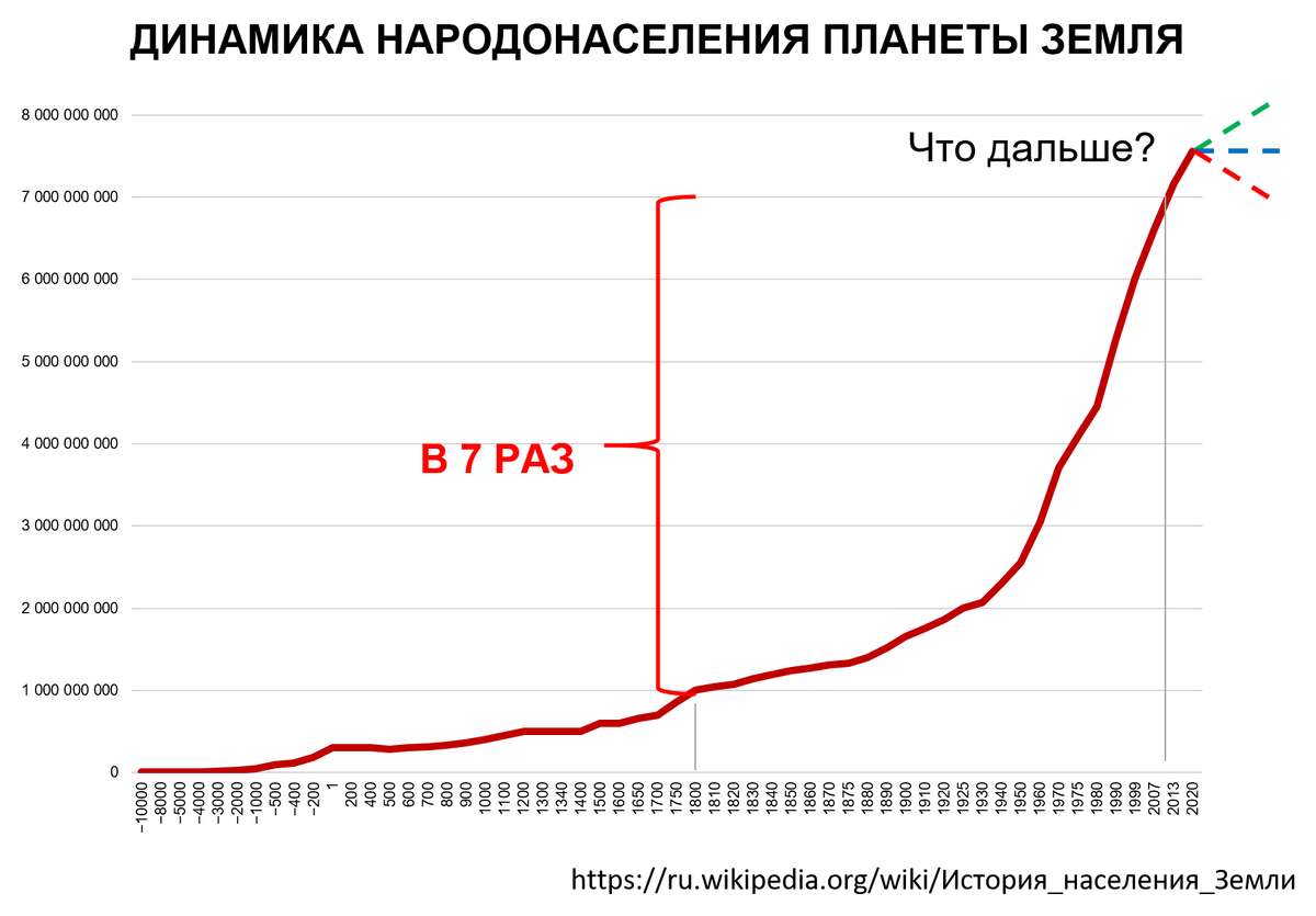Динамика народонаселени