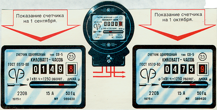 Почему счетчик мотает много электроэнергии и что с этим делать