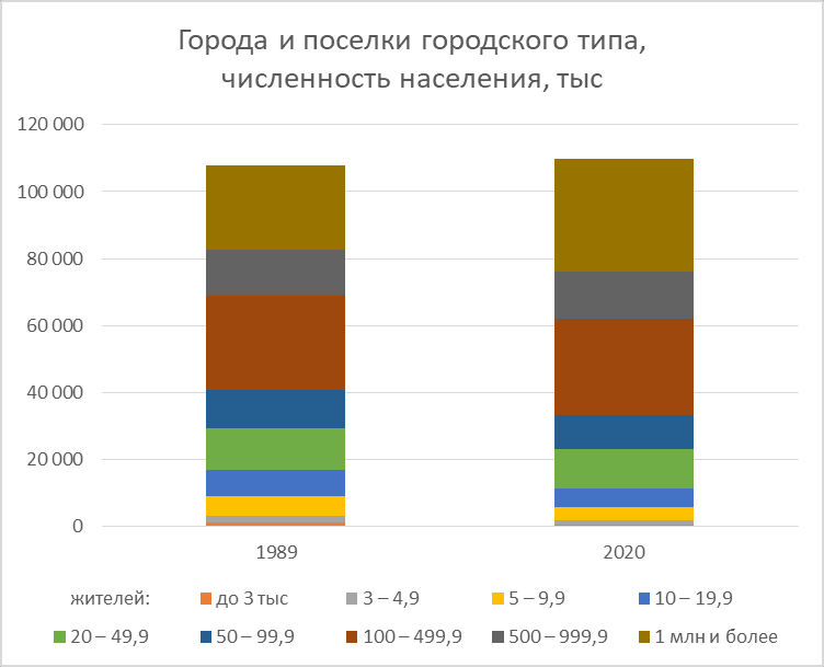 Загадка: почему сельское население России почти не сокращается ...