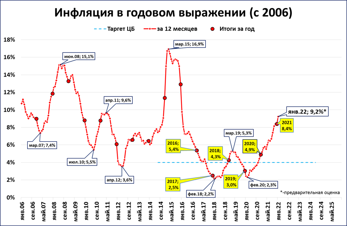 Инфляция с 2016 года. Золото и инфляция график. Инфляция высшего образования. Инфляция на Сахалине с 2016. Национальная инфляция с 2011 году в мире.