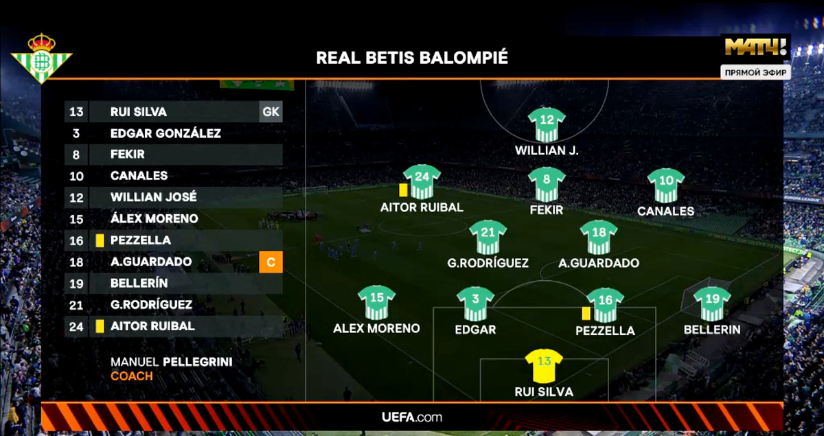 Лига городов 23.02 2024. Бетис состав. Реал Бетис схема. Лига Европы 2022-2102.