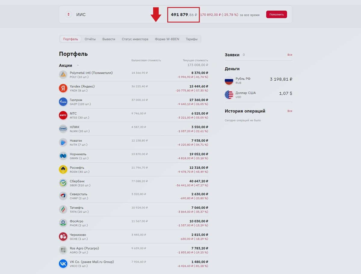 российские акции в портфеле