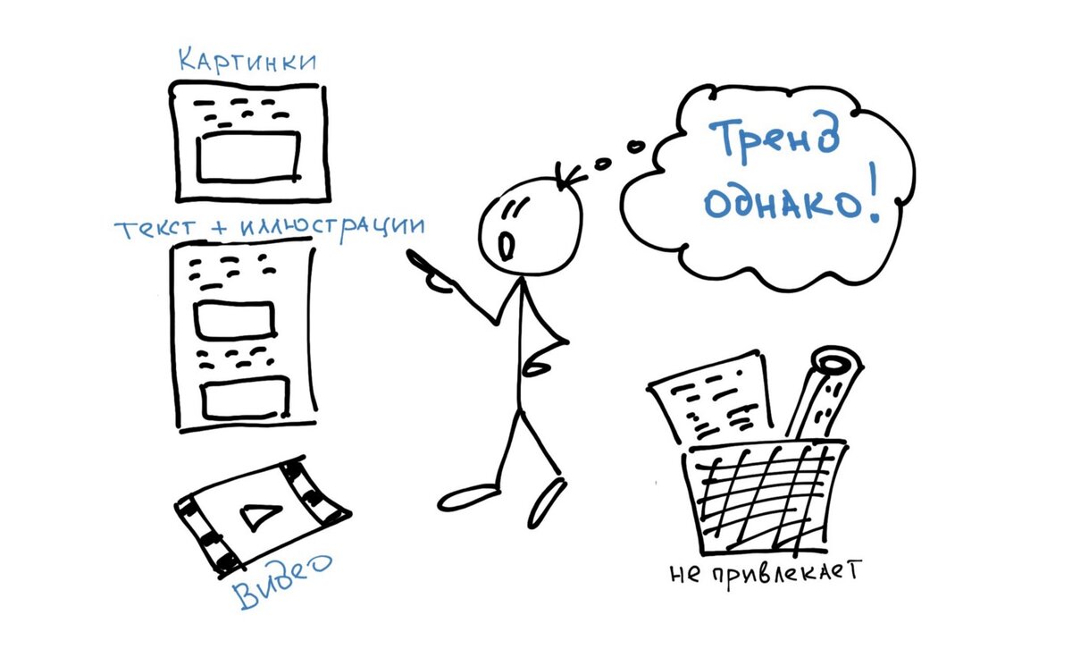      Современный потребитель отдаёт предпочтение контенту где есть визуализация