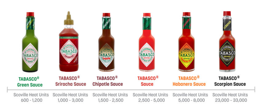 TABASCO® Scorpion sauce огненный острый соус 148 мл.