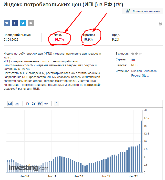 инфляция на 08.04