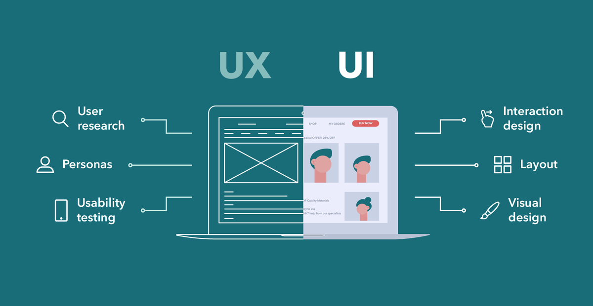 UI- и UX-дизайн
