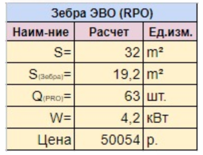 Таблица расчета