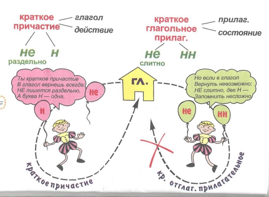 ЗАДАНИЕ 15 ЕГЭ ПО РУССКОМУ ЯЗЫКУ. КУДА СБЕЖАЛА БУКВА Н? | ТВ ШКОЛА 5+ | Дзен