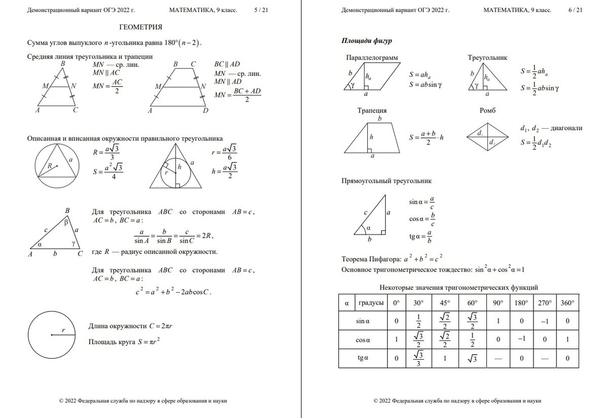 ОГЭ математика. Справочные материалы, критерии оценивания, типы заданий |  In ФИЗМАТ | Дзен