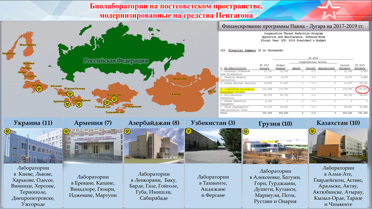 Карта биолабораторий сша в мире