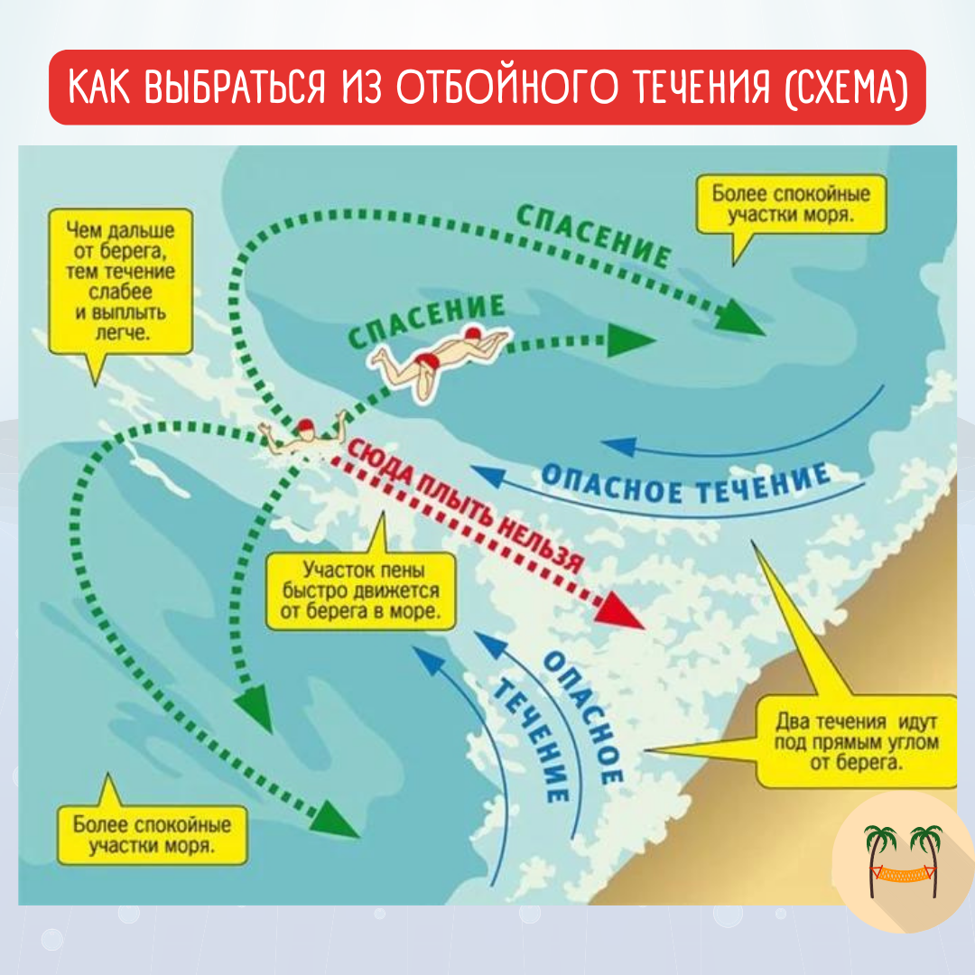 Течение не менее 2 лет. Течение в море. Опасное течение на море. Обратное течение. Рип течение в море.