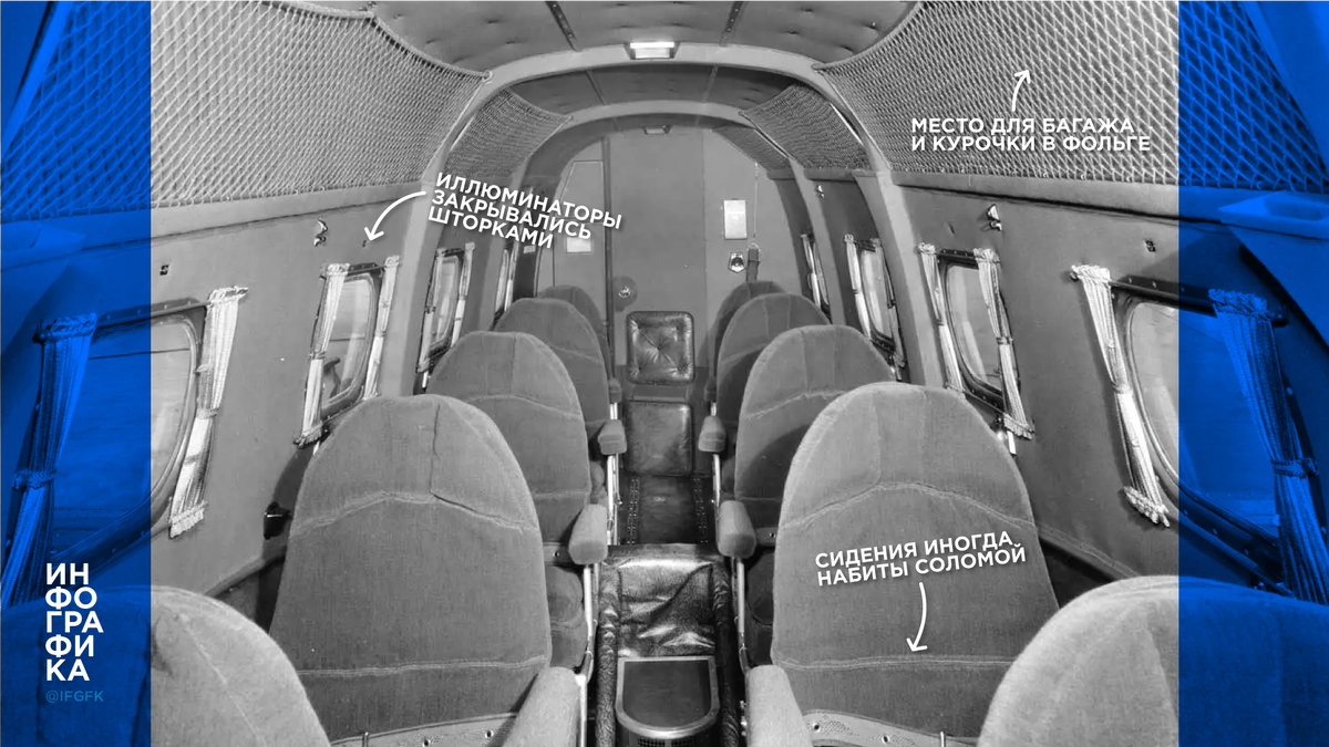 Салон пассажирского самолёта 30-х годов. Фото: COURTESY OF BOEING