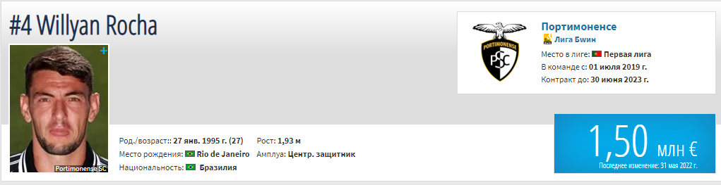 Последние трансферные новости РПЛ на конец августа: «Спартак», «Локомотив», ЦСКА, «Краснодар», «Динамо»