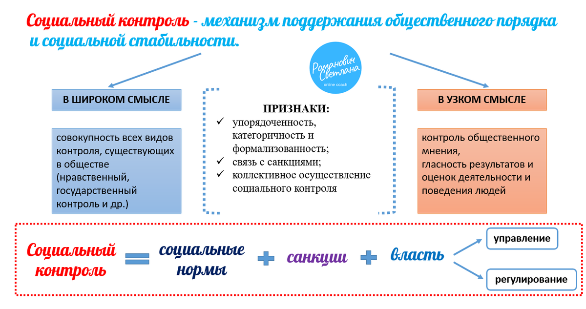 Егэ контроль